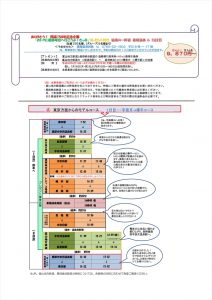 関東方面から（初日欅平）