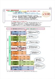 関東方面から（２日目欅平）