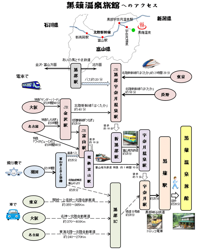 黒部・宇奈月温泉 黒薙温泉旅館　交通アクセス